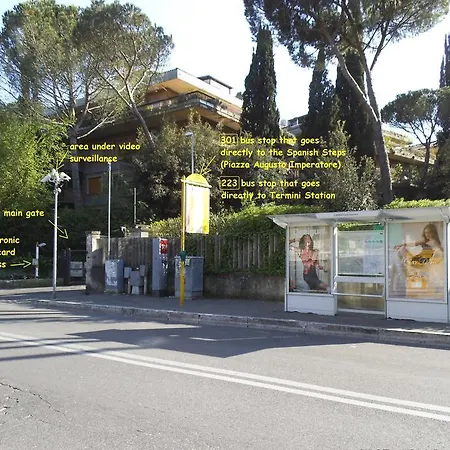 Via Gradoli * Rome